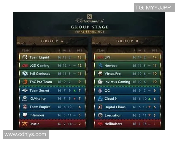 DOTA2战术解析：V5战队如何运用快攻体系掌控比赛节奏